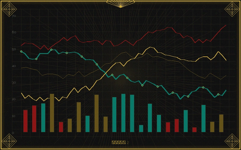 pc28福彩3d十位振幅走势分析图