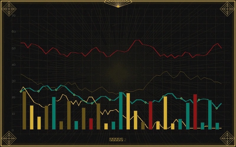pc28七星彩跨度分析走势图