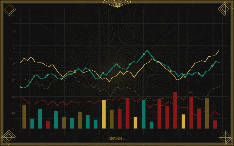 pc28走势图常见阅读误区分析